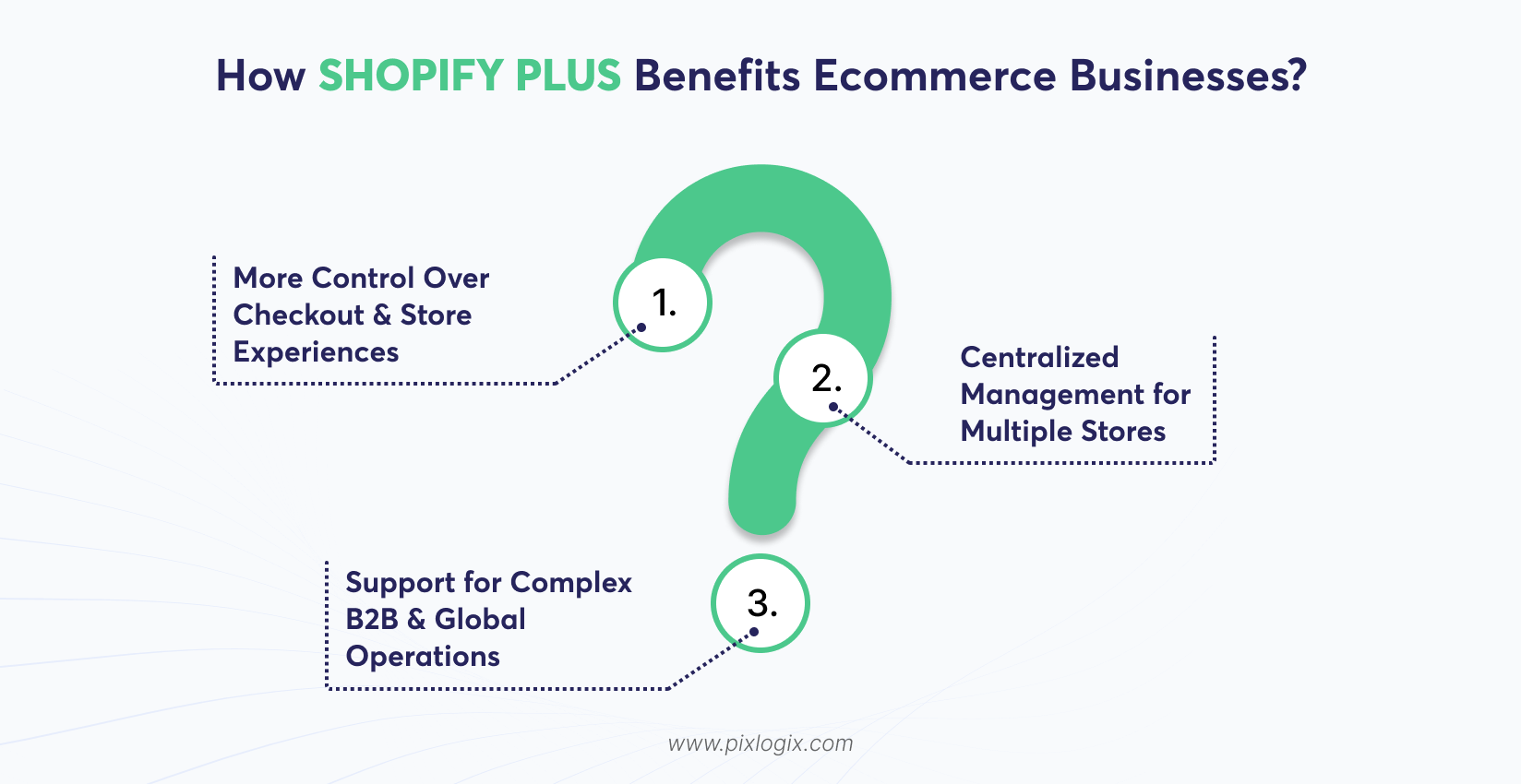 How Shopify Plus Benefits Ecommerce Businesses?