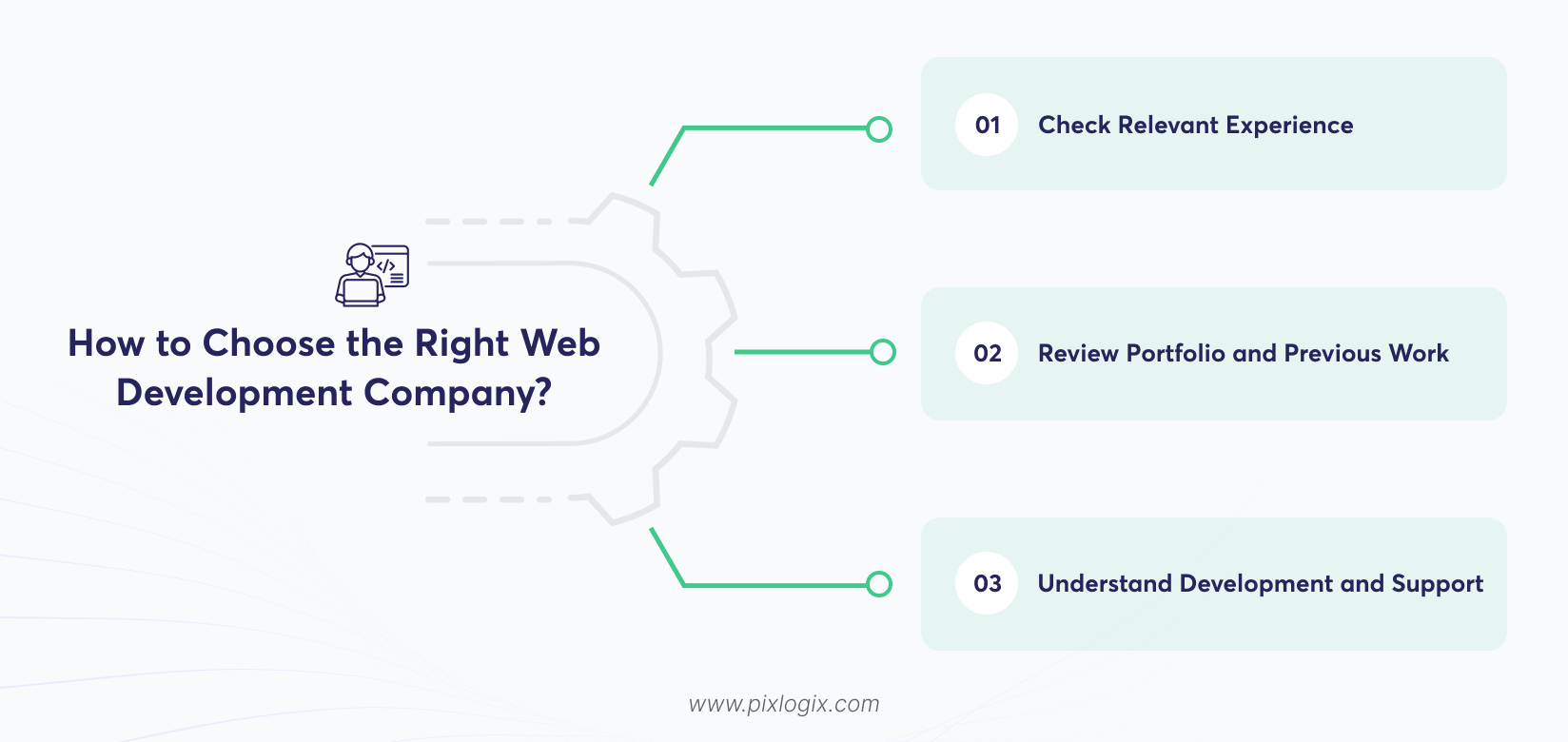 How to Choose the Right Web Development Company?
