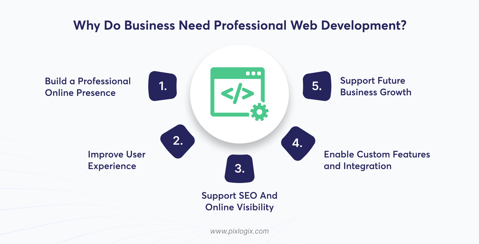 Why Do Businesses Need Professional Web Development?